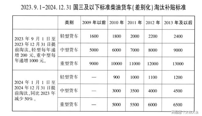 艾特大象盘点！报废车回收拆解产业一周热点来啦