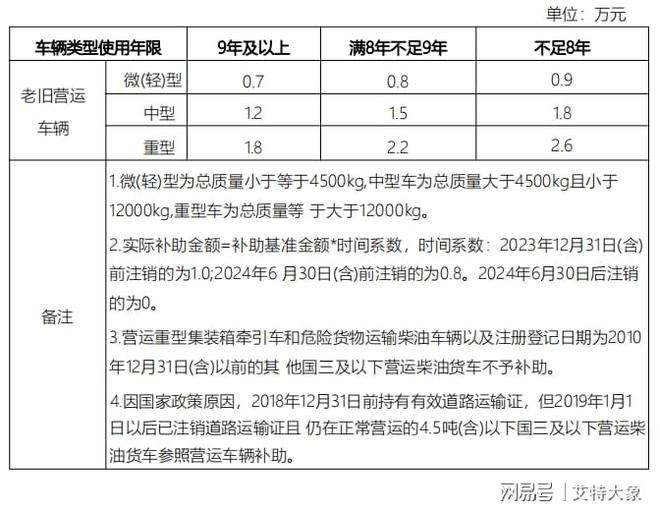 盘点！报废车回收拆解产业一周热点（202394-98）(图4)