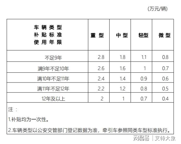 盘点！报废车回收拆解产业一周热点（202394-98）(图2)