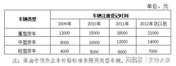 艾特大象盘点丨报废车回收拆解产业一周热点（2023731-84）(图3)