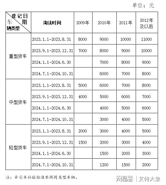 艾特大象盘点丨报废车回收拆解产业一周热点（2023731-84）(图4)