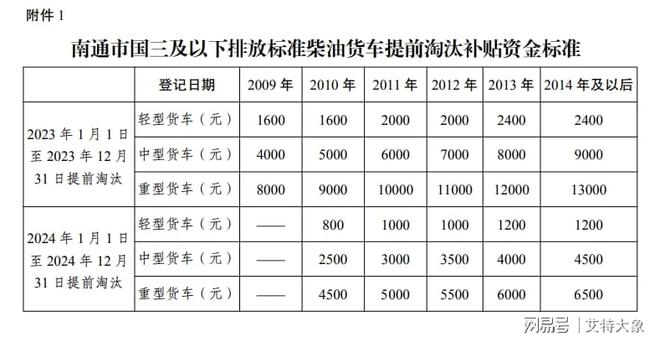 盘点！报废车回收拆解产业一周热点（2023626-630）