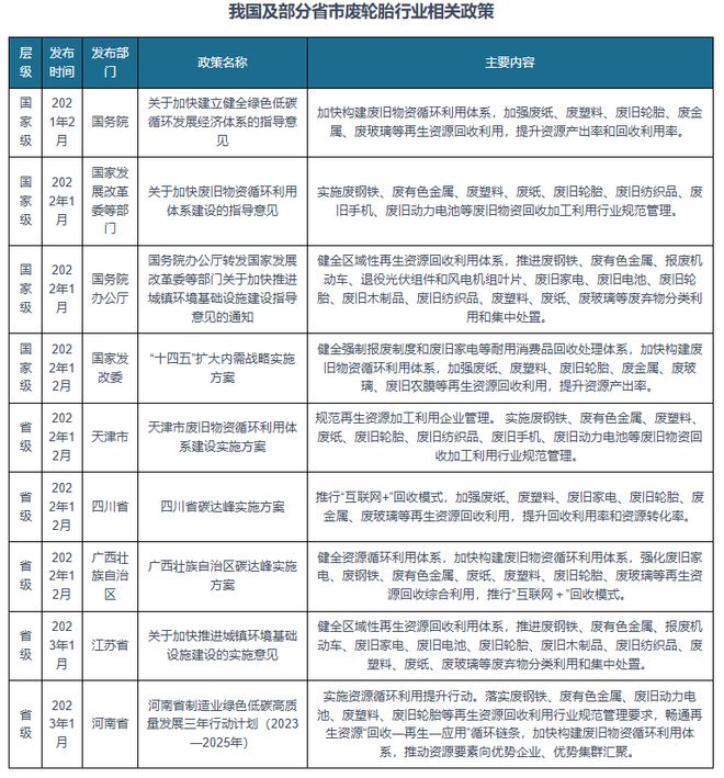 我国废轮胎行业相关政策：加强废旧轮胎等再生资源回收利用(图1)