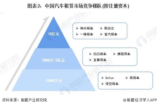 2024年中国汽车后市场行业细分市场竞争格局分析细分竞争各有千秋【组图】(图2)