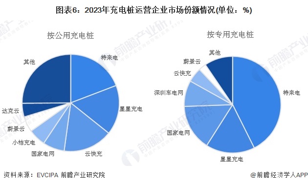 2024年中国汽车后市场行业细分市场竞争格局分析细分竞争各有千秋【组图】(图6)