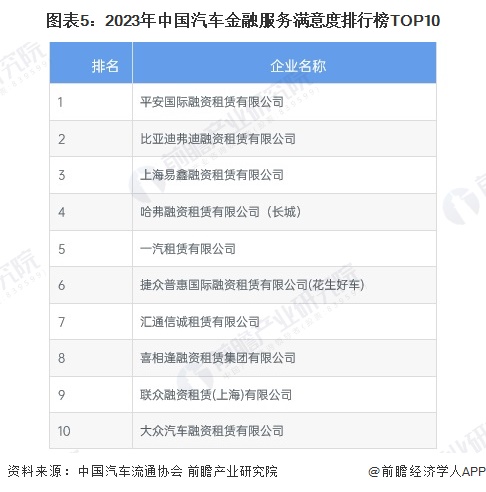 2024年中国汽车后市场行业细分市场竞争格局分析细分竞争各有千秋【组图】(图5)