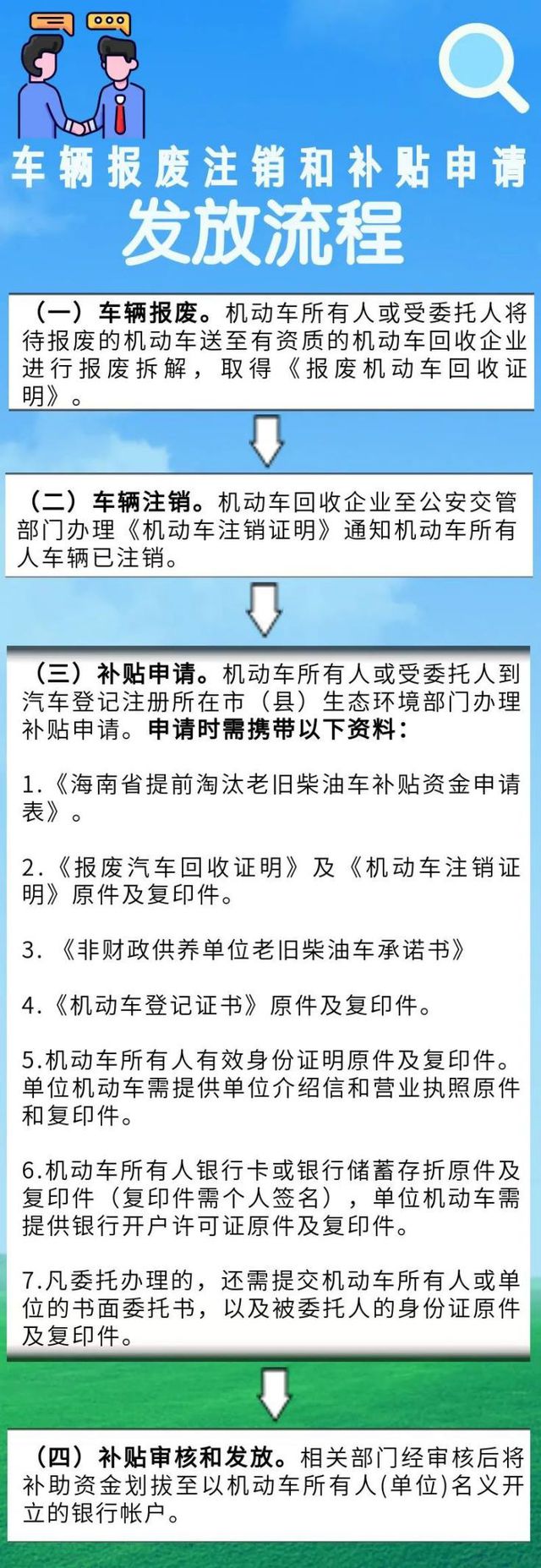 九游会J9：最高补贴25万元！海口老旧柴油车提前淘汰财政补贴开始受理(图2)