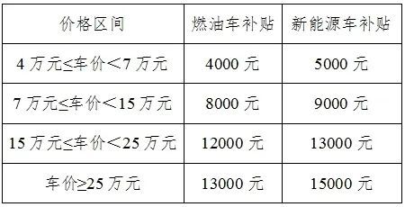 发福利啦！广州以旧换新【全家桶】2025年全新版袭来(图1)