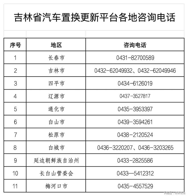 重磅！吉林省发布补贴细则！(图4)