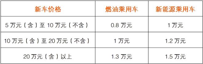 一图读懂2025年丽水市消费品以旧换新补贴实施细则(图1)