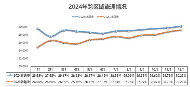 2024年全国二手车交易196142万辆同比增长652%！(图4)