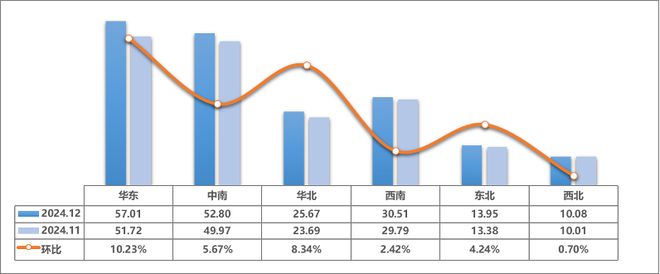 2024年全国二手车交易196142万辆同比增长652%！(图3)